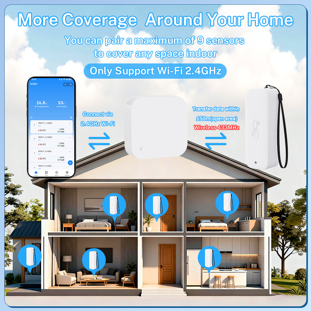 Tuya WIFI Smart Weather Statio - Weather Station Indoor avis et prix